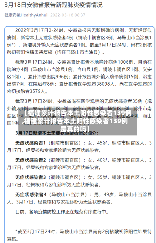 【福建累计报告本土阳性感染者139例,福建累计报告本土阳性感染者139例是真的吗】-第2张图片