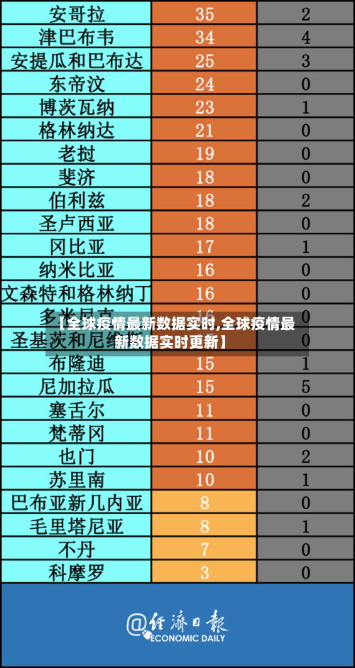 【全球疫情最新数据实时,全球疫情最新数据实时更新】-第2张图片