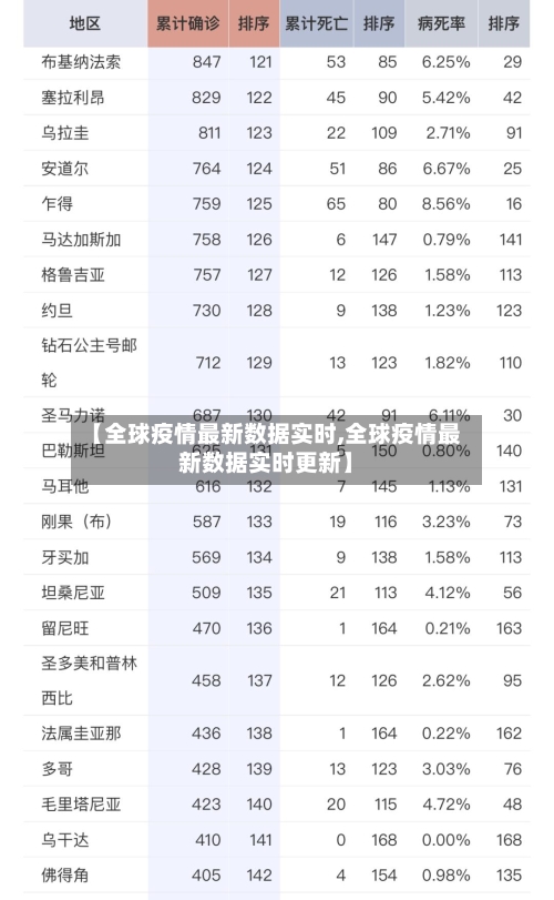 【全球疫情最新数据实时,全球疫情最新数据实时更新】-第3张图片