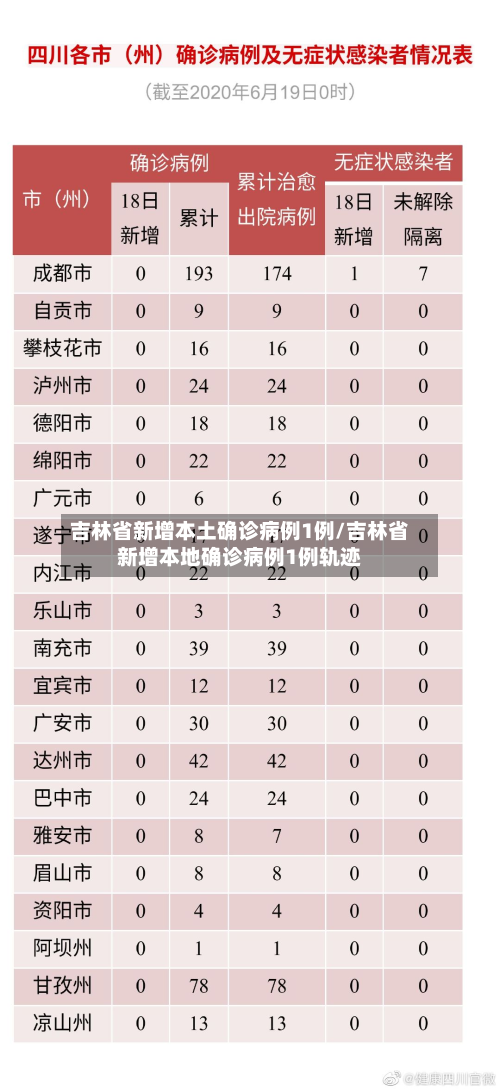 吉林省新增本土确诊病例1例/吉林省新增本地确诊病例1例轨迹
