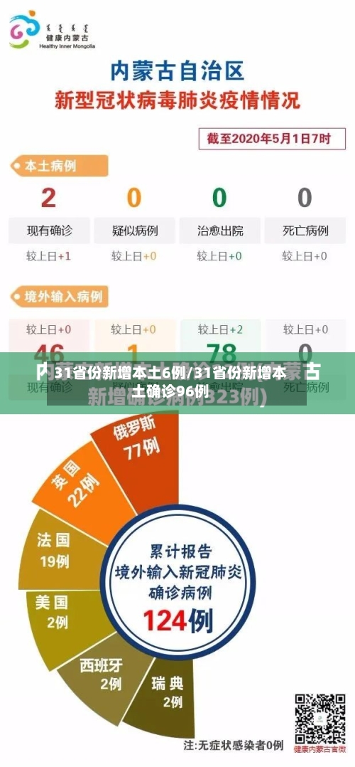 31省份新增本土6例/31省份新增本土确诊96例-第2张图片