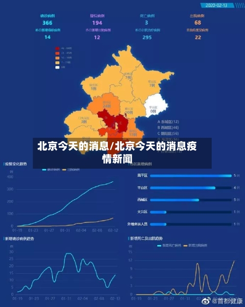 北京今天的消息/北京今天的消息疫情新闻