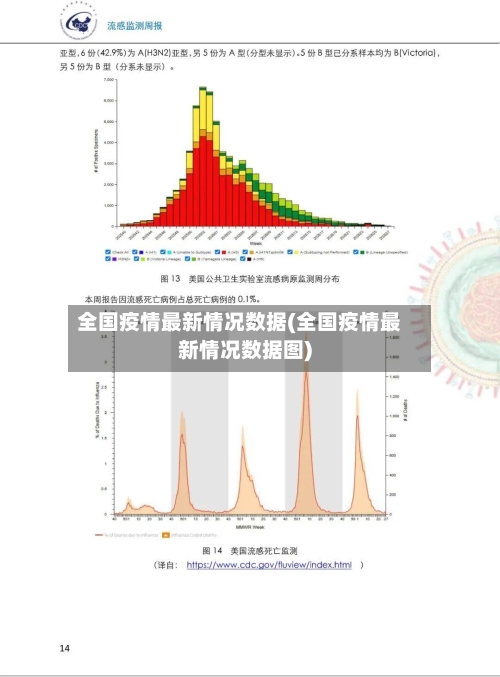 全国疫情最新情况数据(全国疫情最新情况数据图)