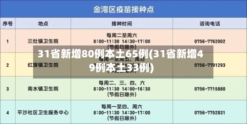 31省新增80例本土65例(31省新增49例本土33例)