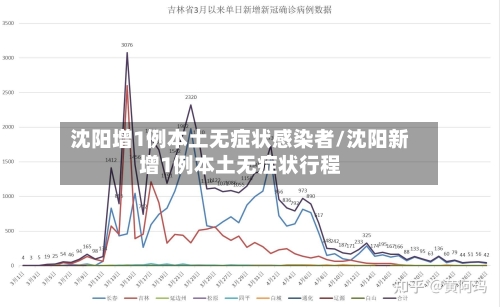 沈阳增1例本土无症状感染者/沈阳新增1例本土无症状行程-第2张图片