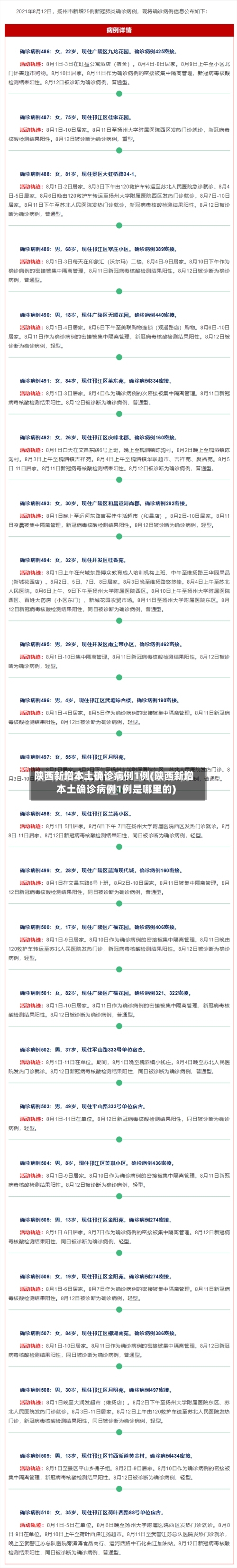 陕西新增本土确诊病例1例(陕西新增本土确诊病例1例是哪里的)