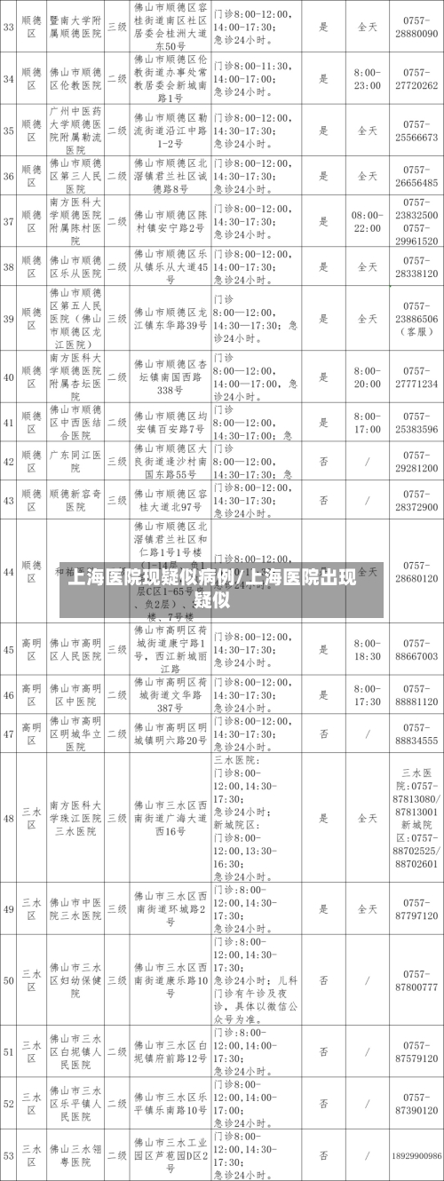 上海医院现疑似病例/上海医院出现疑似