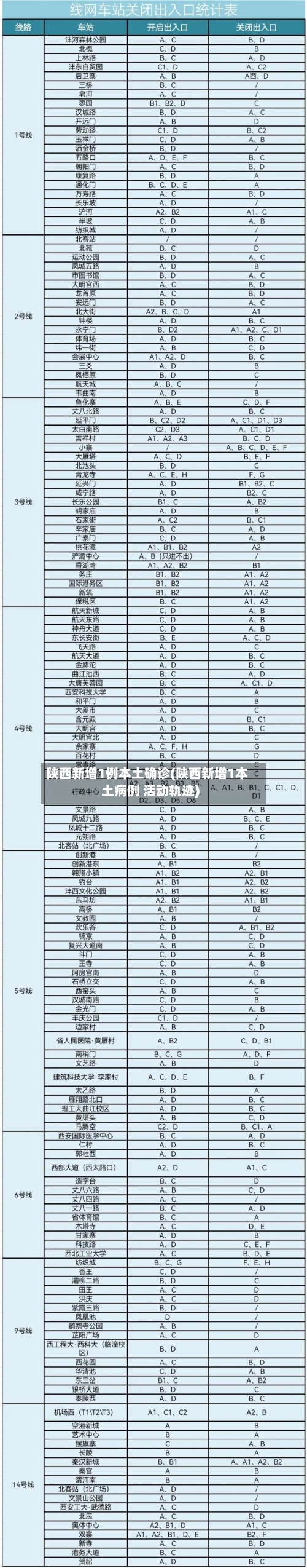 陕西新增1例本土确诊(陕西新增1本土病例 活动轨迹)