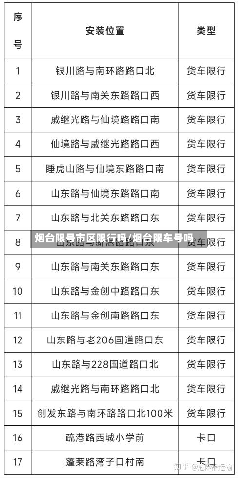 烟台限号市区限行吗/烟台限车号吗