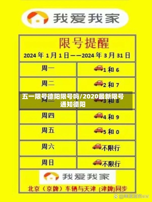 五一限号德阳限号吗/2020最新限号通知德阳-第3张图片