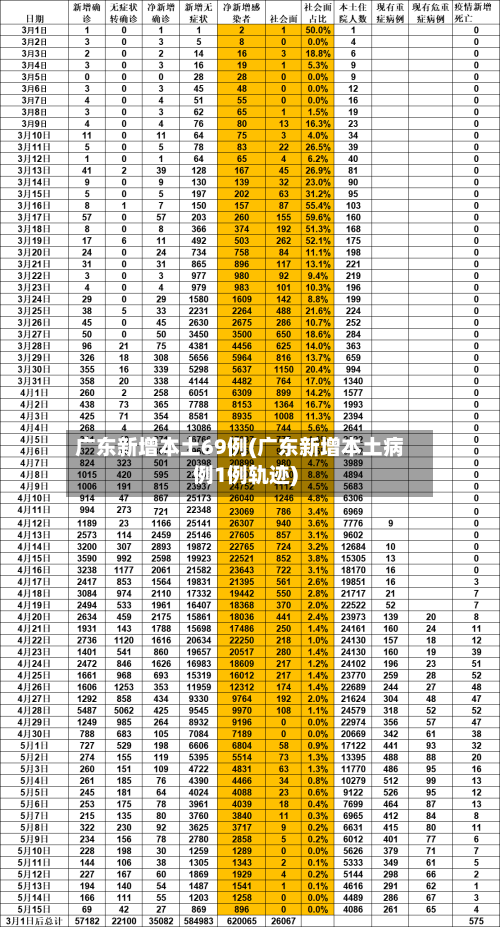 广东新增本土69例(广东新增本土病例1例轨迹)
