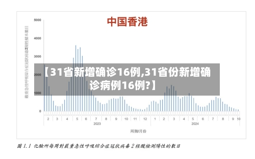 【31省新增确诊16例,31省份新增确诊病例16例?】-第2张图片