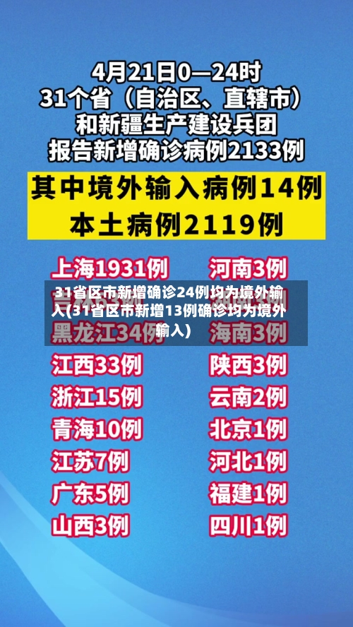 31省区市新增确诊24例均为境外输入(31省区市新增13例确诊均为境外输入)