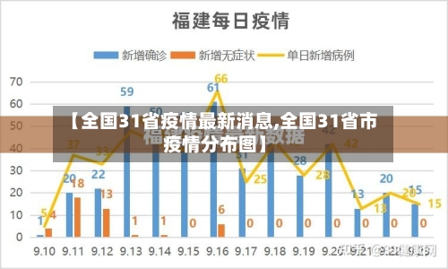 【全国31省疫情最新消息,全国31省市疫情分布图】-第2张图片