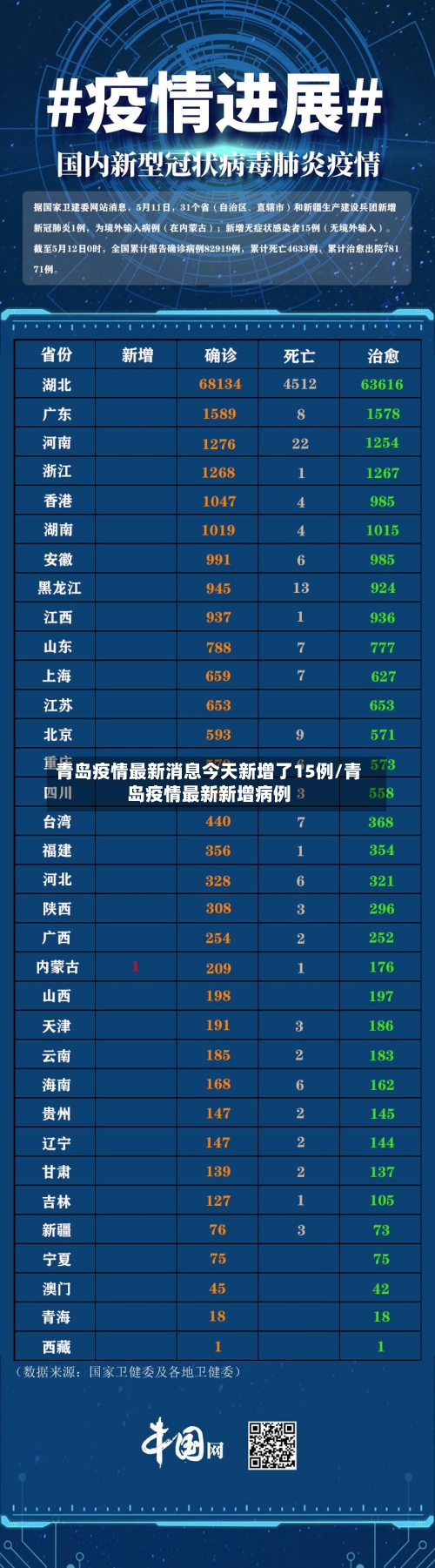 青岛疫情最新消息今天新增了15例/青岛疫情最新新增病例