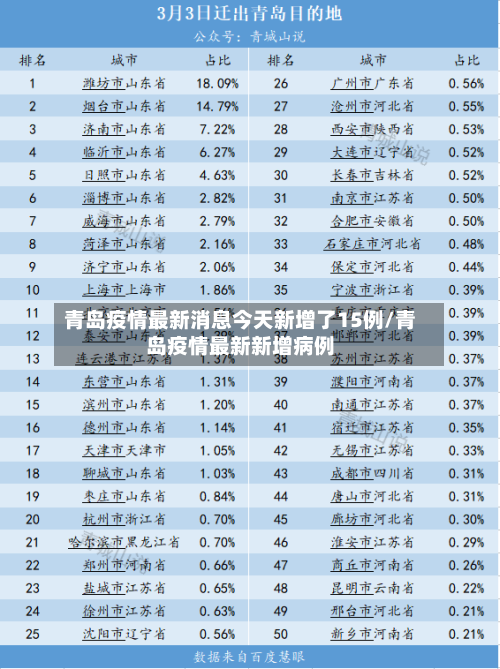 青岛疫情最新消息今天新增了15例/青岛疫情最新新增病例-第3张图片