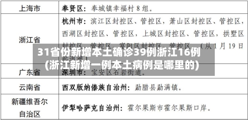 31省份新增本土确诊39例浙江16例(浙江新增一例本土病例是哪里的)-第2张图片