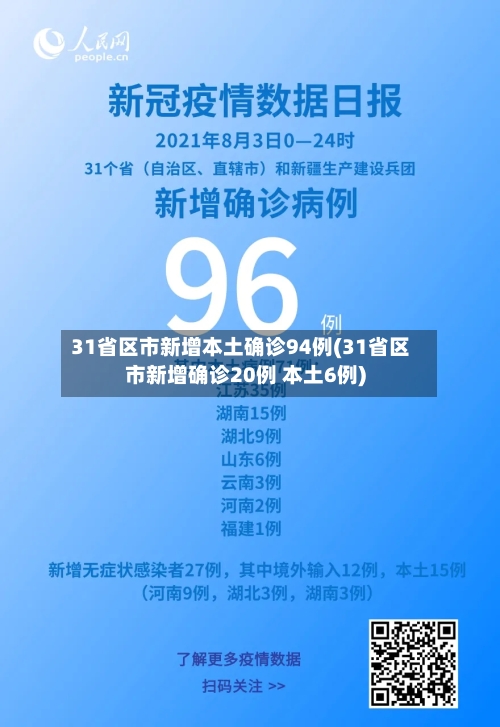 31省区市新增本土确诊94例(31省区市新增确诊20例 本土6例)