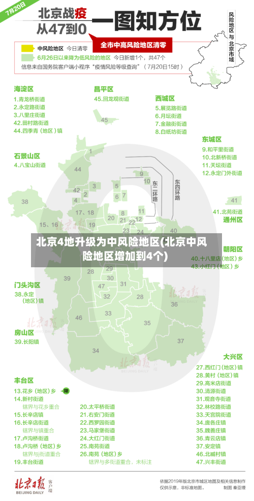 北京4地升级为中风险地区(北京中风险地区增加到4个)-第3张图片