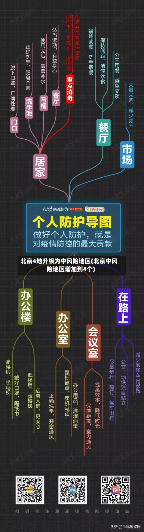 北京4地升级为中风险地区(北京中风险地区增加到4个)-第2张图片