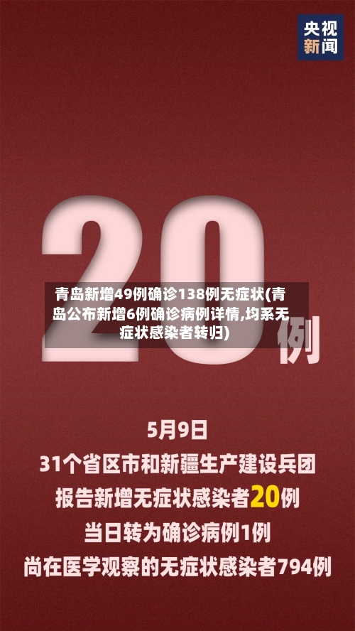 青岛新增49例确诊138例无症状(青岛公布新增6例确诊病例详情,均系无症状感染者转归)-第2张图片