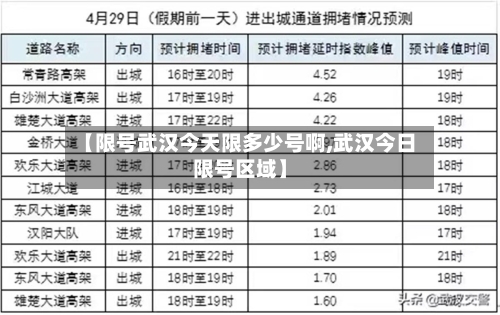 【限号武汉今天限多少号啊,武汉今日限号区域】-第2张图片