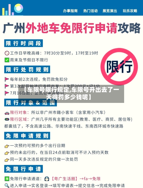 【车限号限行规定,车限号开出去了一天得罚多少钱呢】-第2张图片
