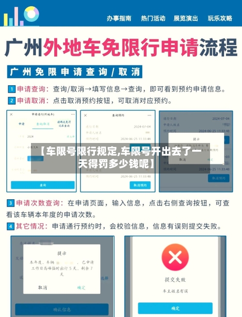 【车限号限行规定,车限号开出去了一天得罚多少钱呢】-第3张图片