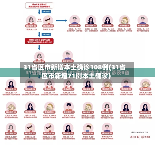 31省区市新增本土确诊108例(31省区市新增71例本土确诊)
