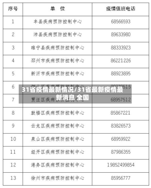 31省疫情最新情况/31省最新疫情最新消息 全国