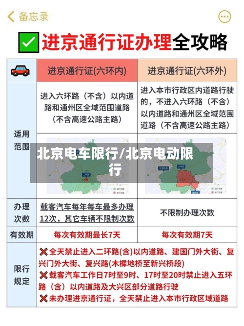 北京电车限行/北京电动限行-第3张图片