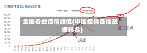 全国各地疫情峰值(中国疫情各地数据排名)