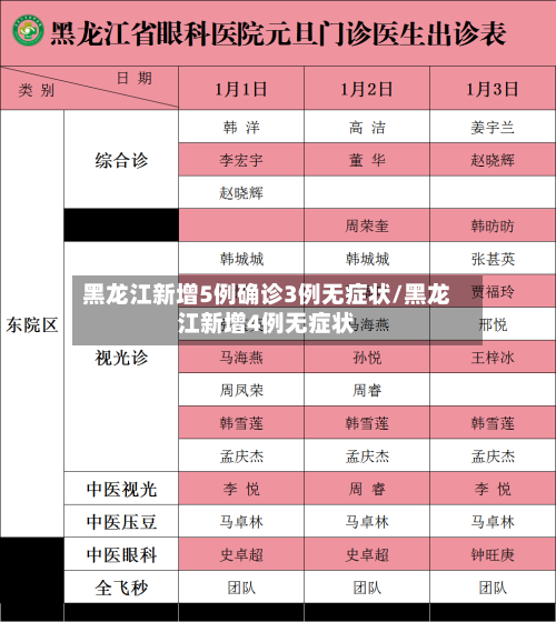 黑龙江新增5例确诊3例无症状/黑龙江新增4例无症状