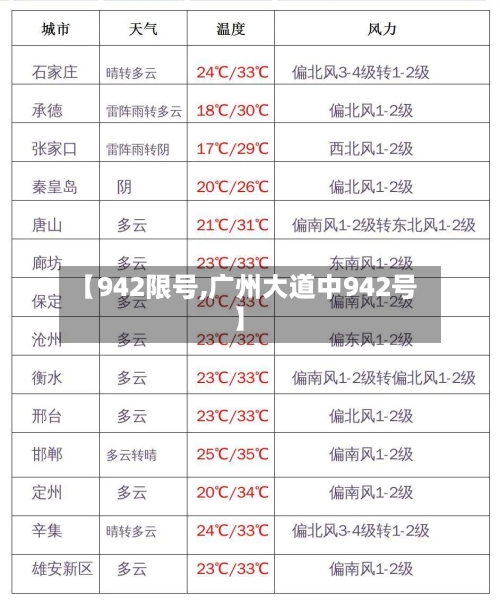 【942限号,广州大道中942号】
