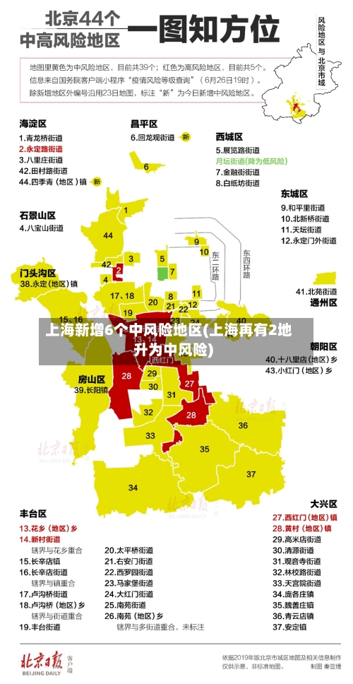 上海新增6个中风险地区(上海再有2地升为中风险)-第2张图片