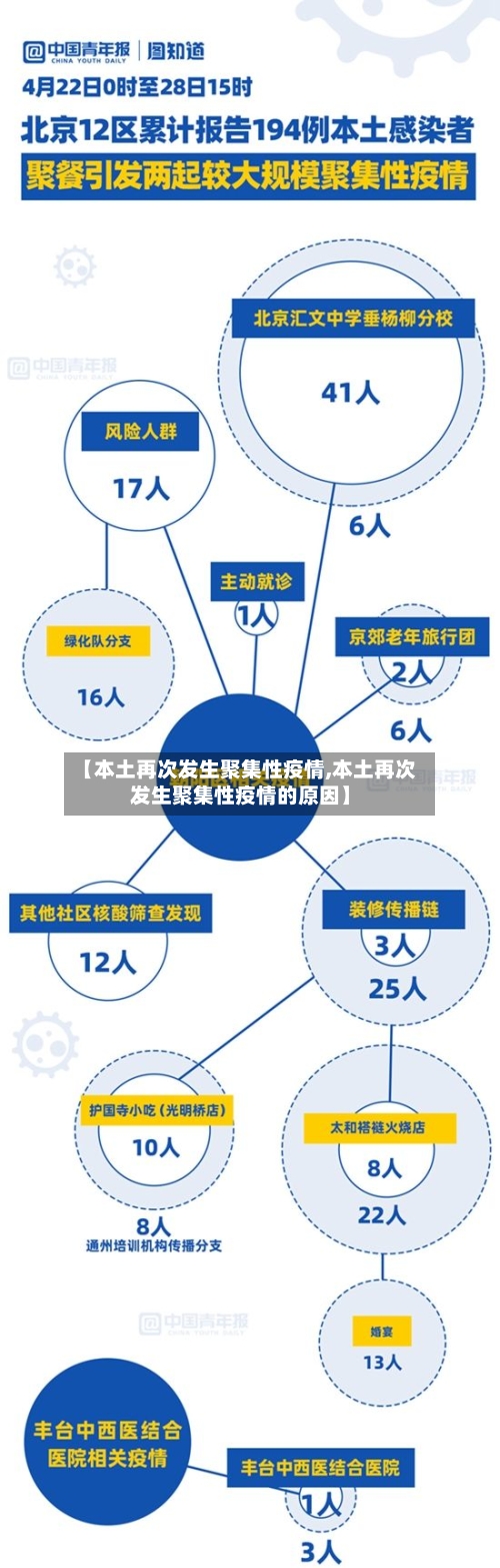【本土再次发生聚集性疫情,本土再次发生聚集性疫情的原因】-第2张图片