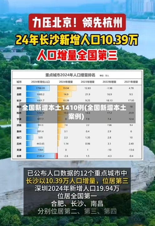 全国新增本土1410例(全国新增本土案例)-第2张图片