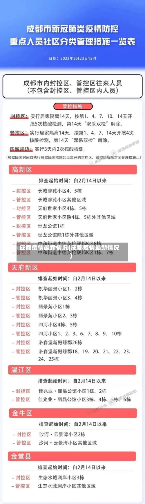 成都疫情最新情况(成都疫情最新情况)-第3张图片