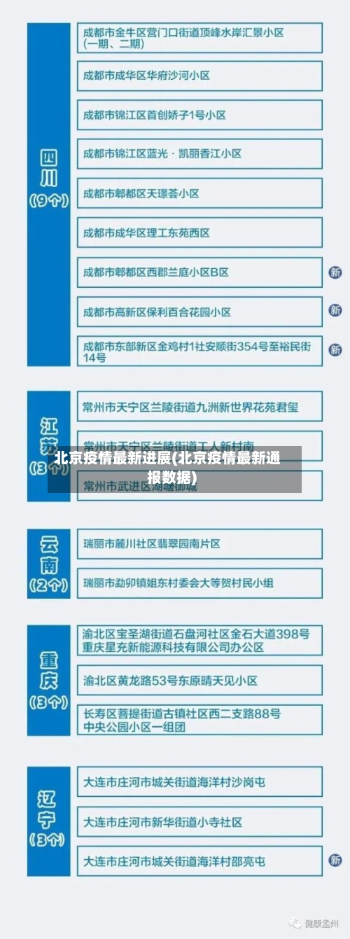 北京疫情最新进展(北京疫情最新通报数据)