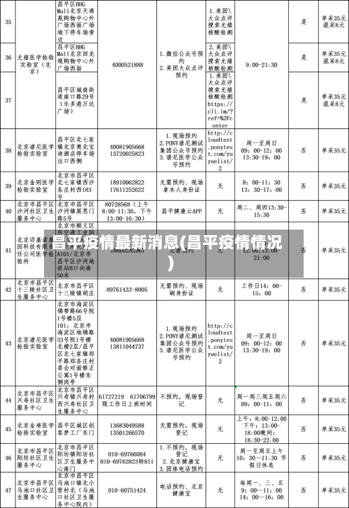 昌平疫情最新消息(昌平疫情情况)
