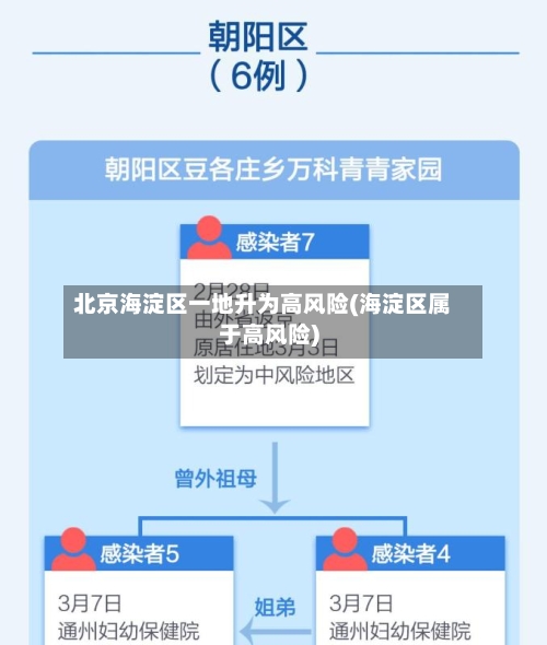 北京海淀区一地升为高风险(海淀区属于高风险)