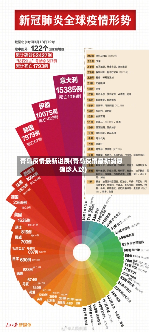 青岛疫情最新进展(青岛疫情最新消息确诊人数)