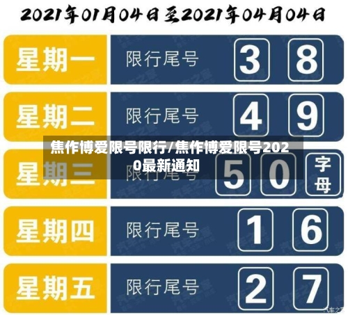 焦作博爱限号限行/焦作博爱限号2020最新通知