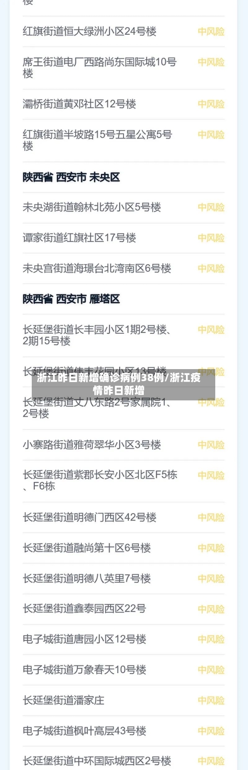 浙江昨日新增确诊病例38例/浙江疫情昨日新增-第3张图片