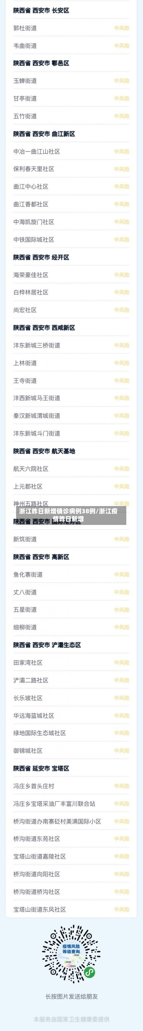 浙江昨日新增确诊病例38例/浙江疫情昨日新增