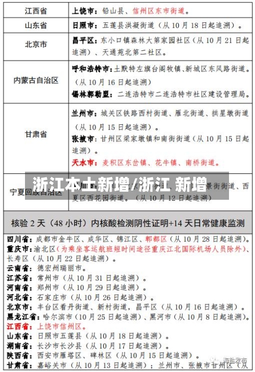 浙江本土新增/浙江 新增