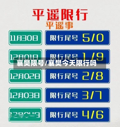 襄樊限号/襄樊今天限行吗