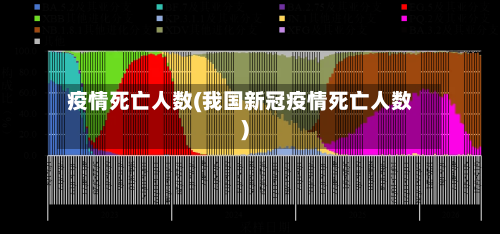 疫情死亡人数(我国新冠疫情死亡人数)