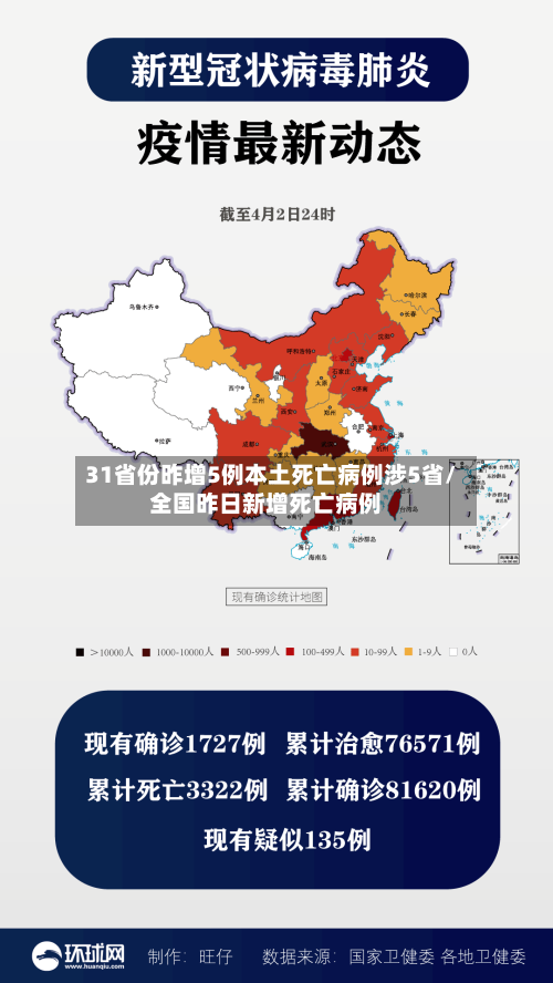 31省份昨增5例本土死亡病例涉5省/全国昨日新增死亡病例