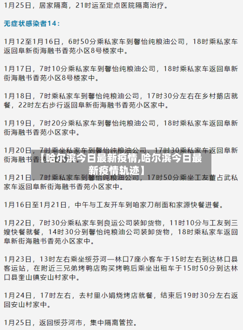 【哈尔滨今日最新疫情,哈尔滨今日最新疫情轨迹】